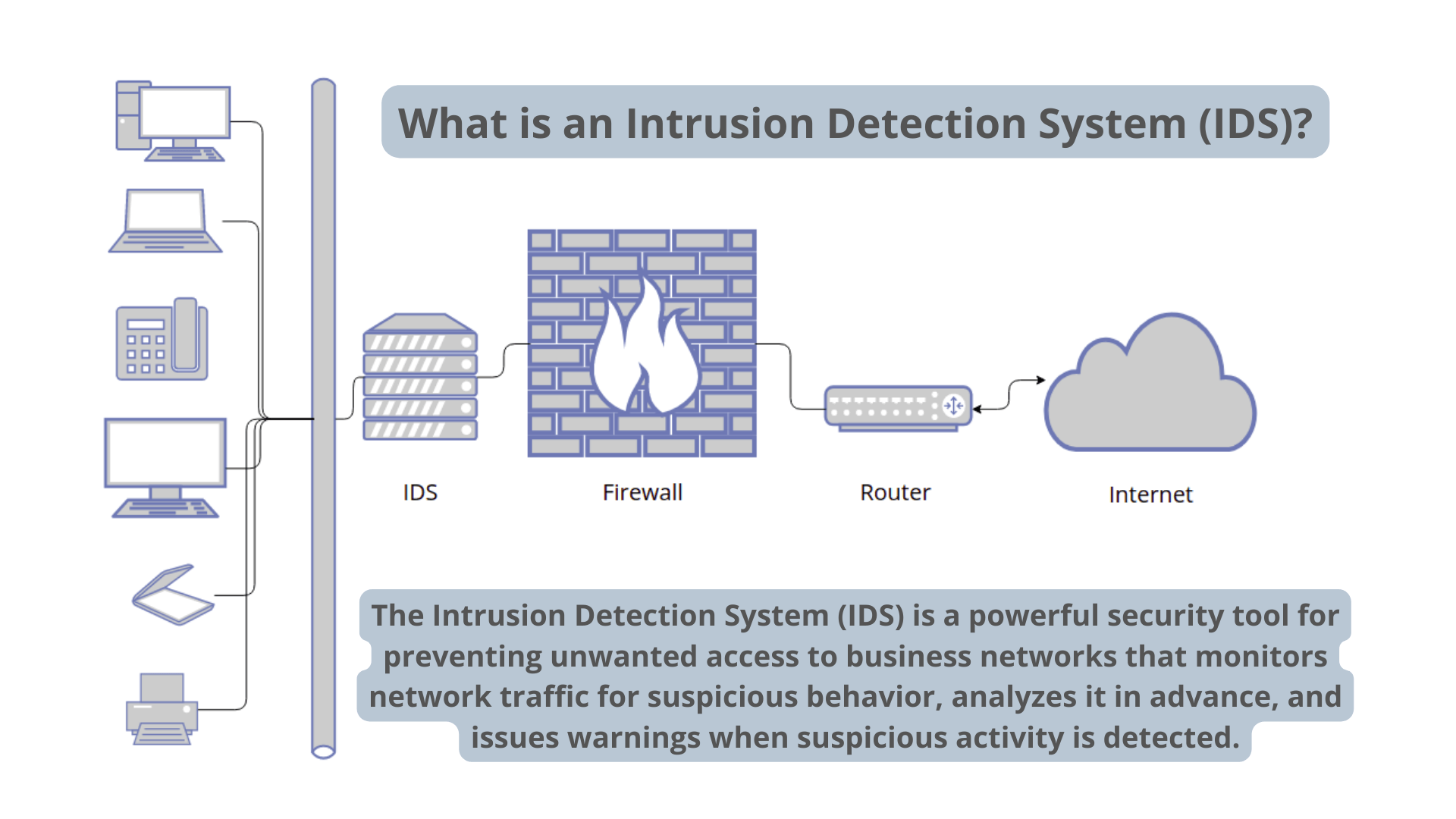 what-is-intrusion-detection-system