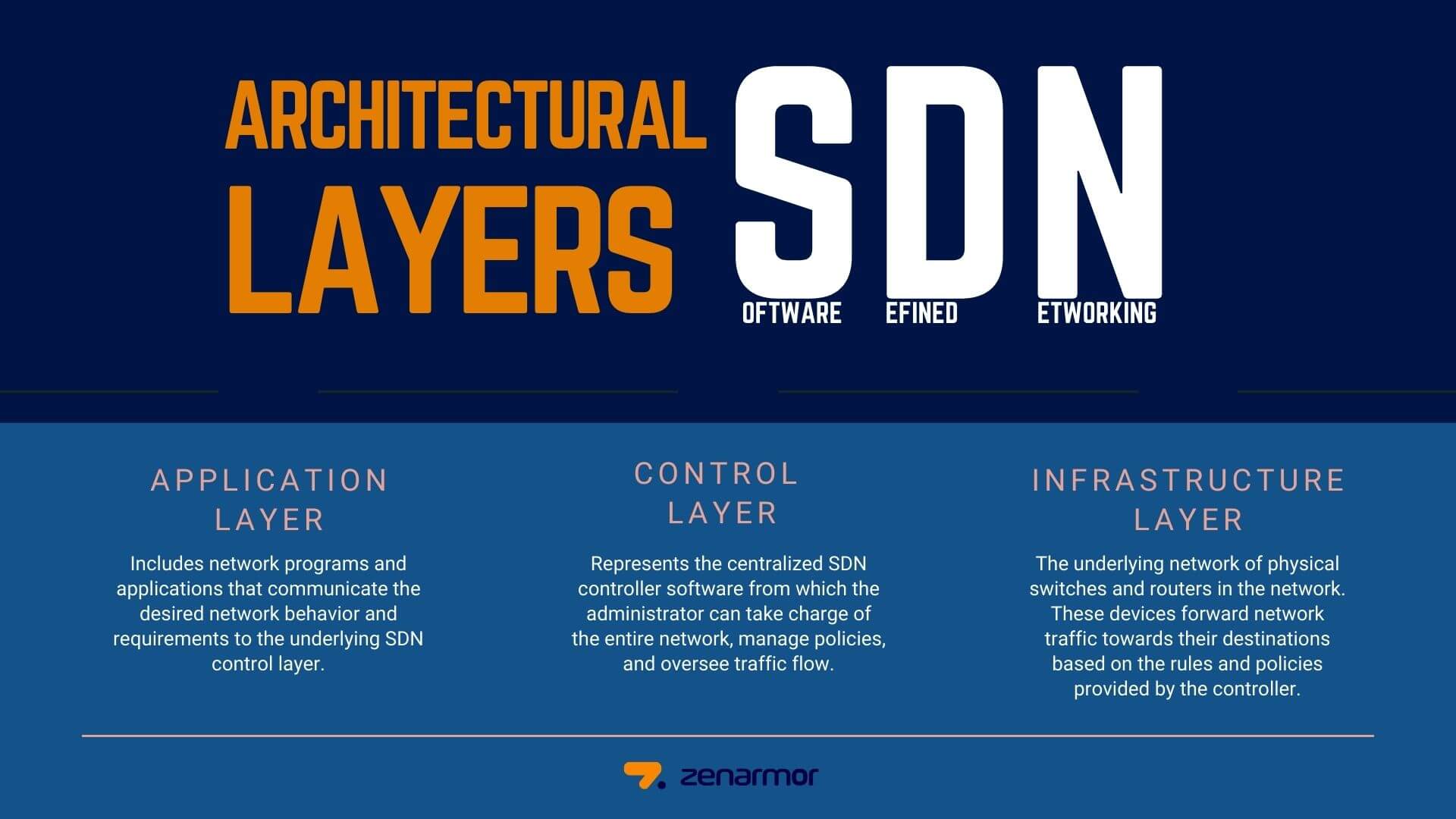 Was ist Software-Defined Networking (SDN)