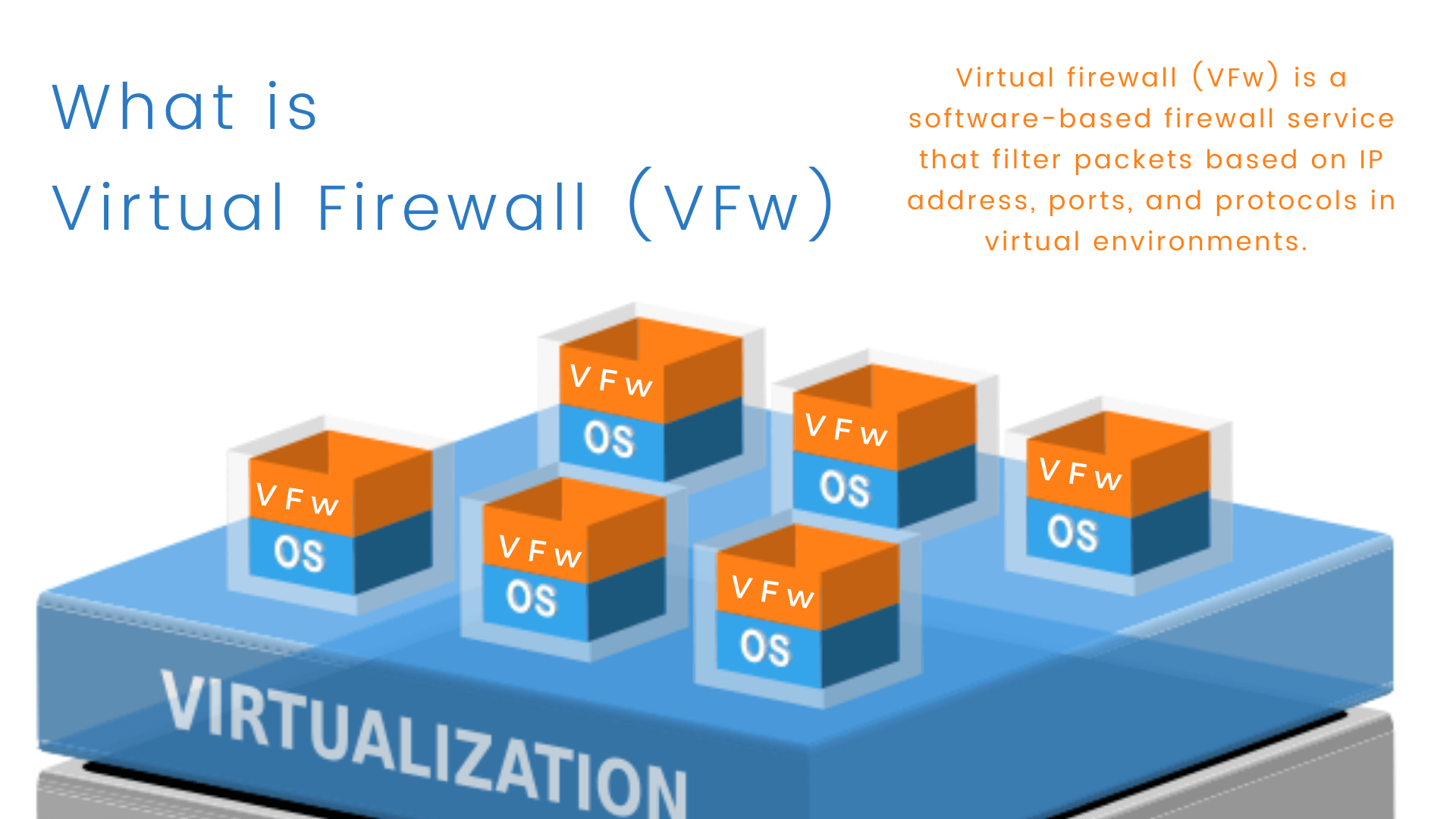Was ist eine virtuelle Firewall?
