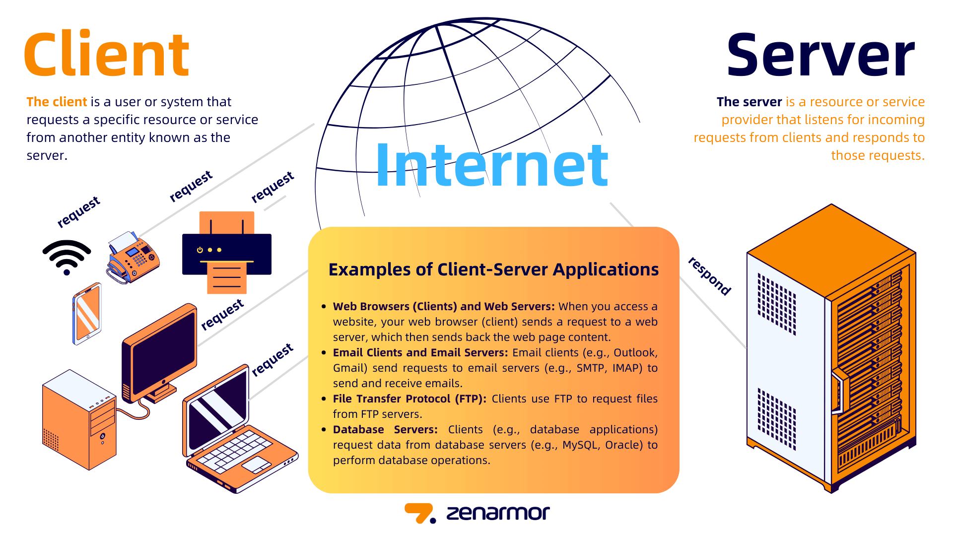 Client-Server-Netzwerk