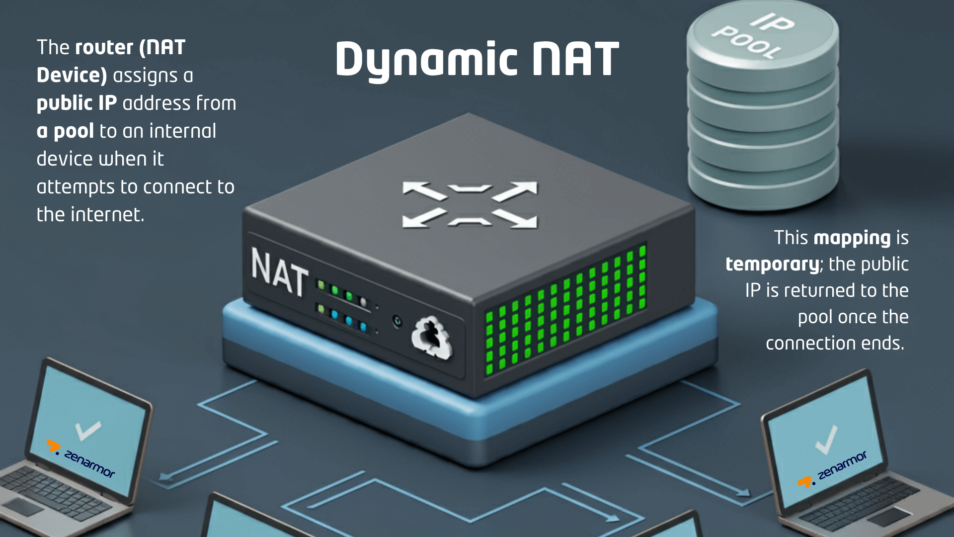 Dynamisches NAT