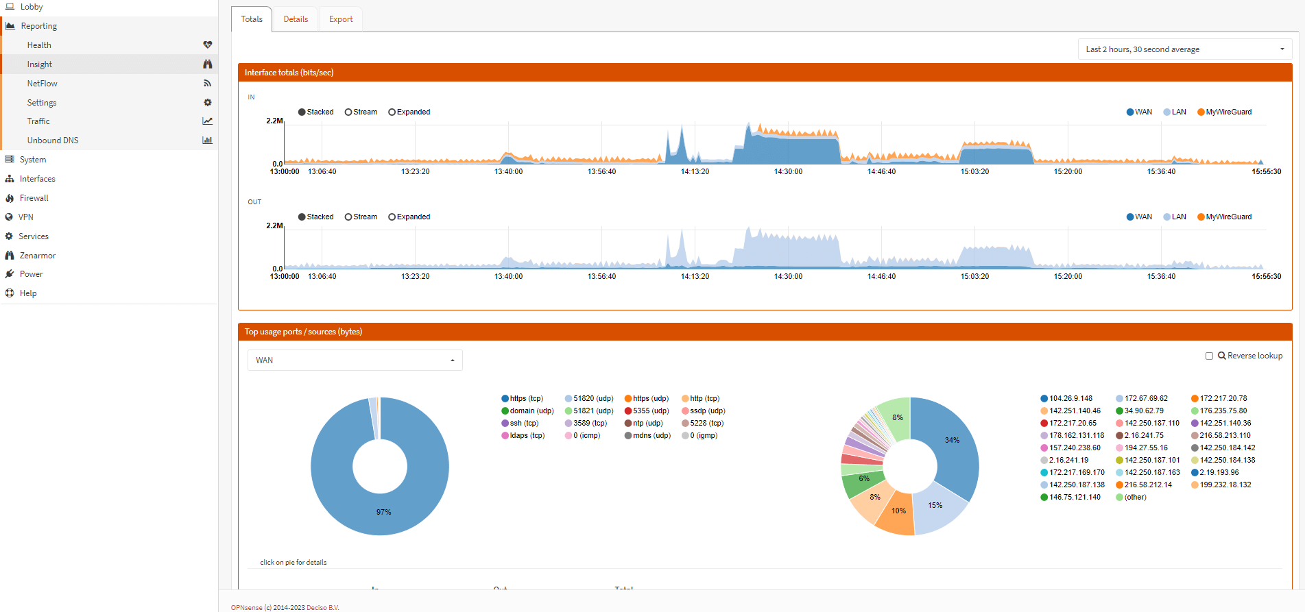Insight Netflow Analyzer auf OPNsense