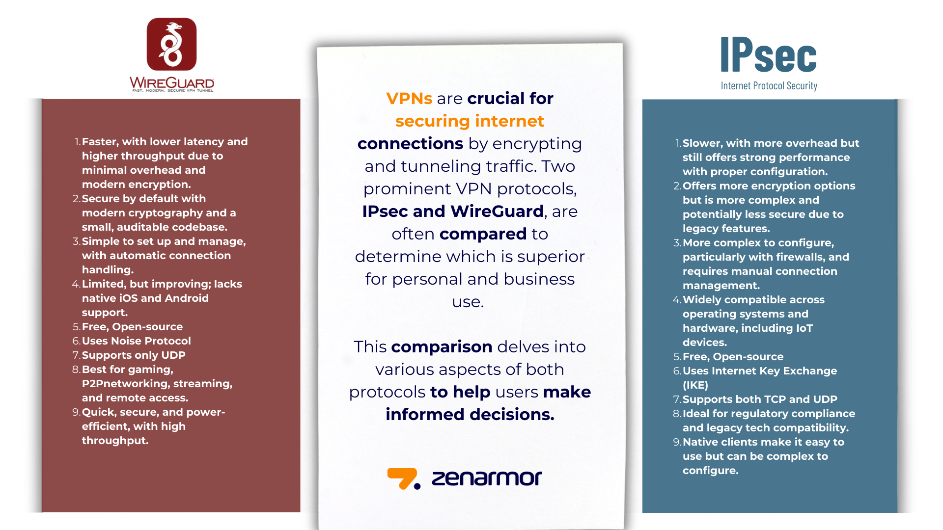 IPsec vs WireGuard