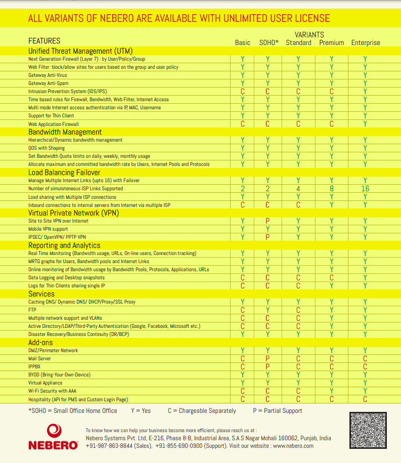 Nebero Firewall-Funktionen