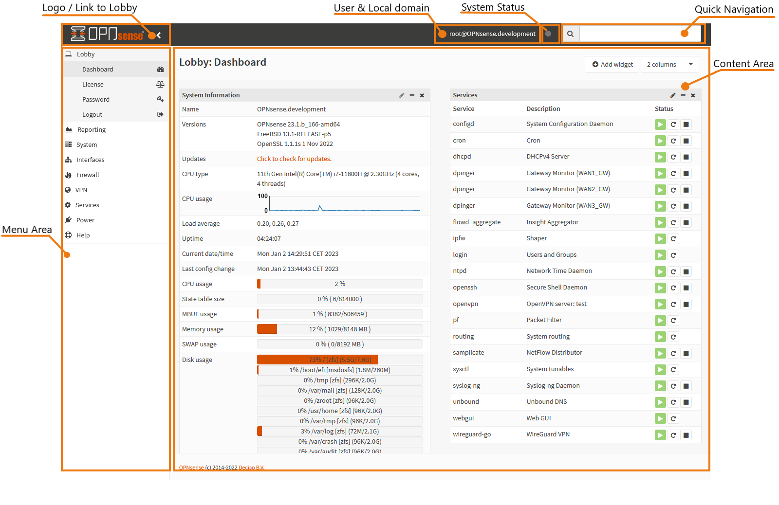 Das OPNsense-Dashboard-Layout