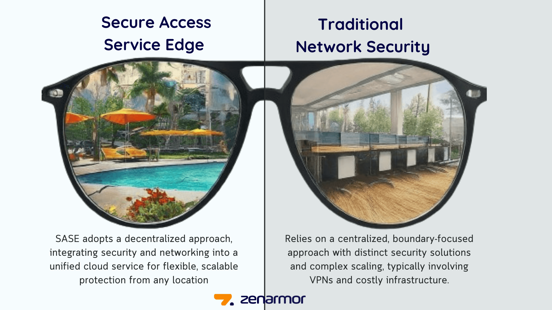 SASE vs Traditional Network Security