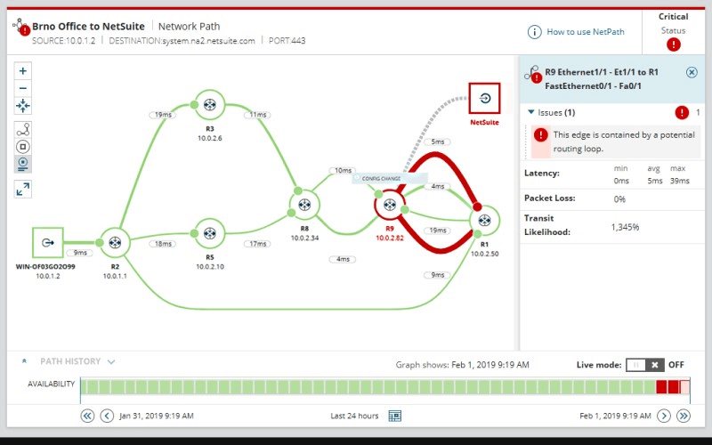 Solarwinds NPM