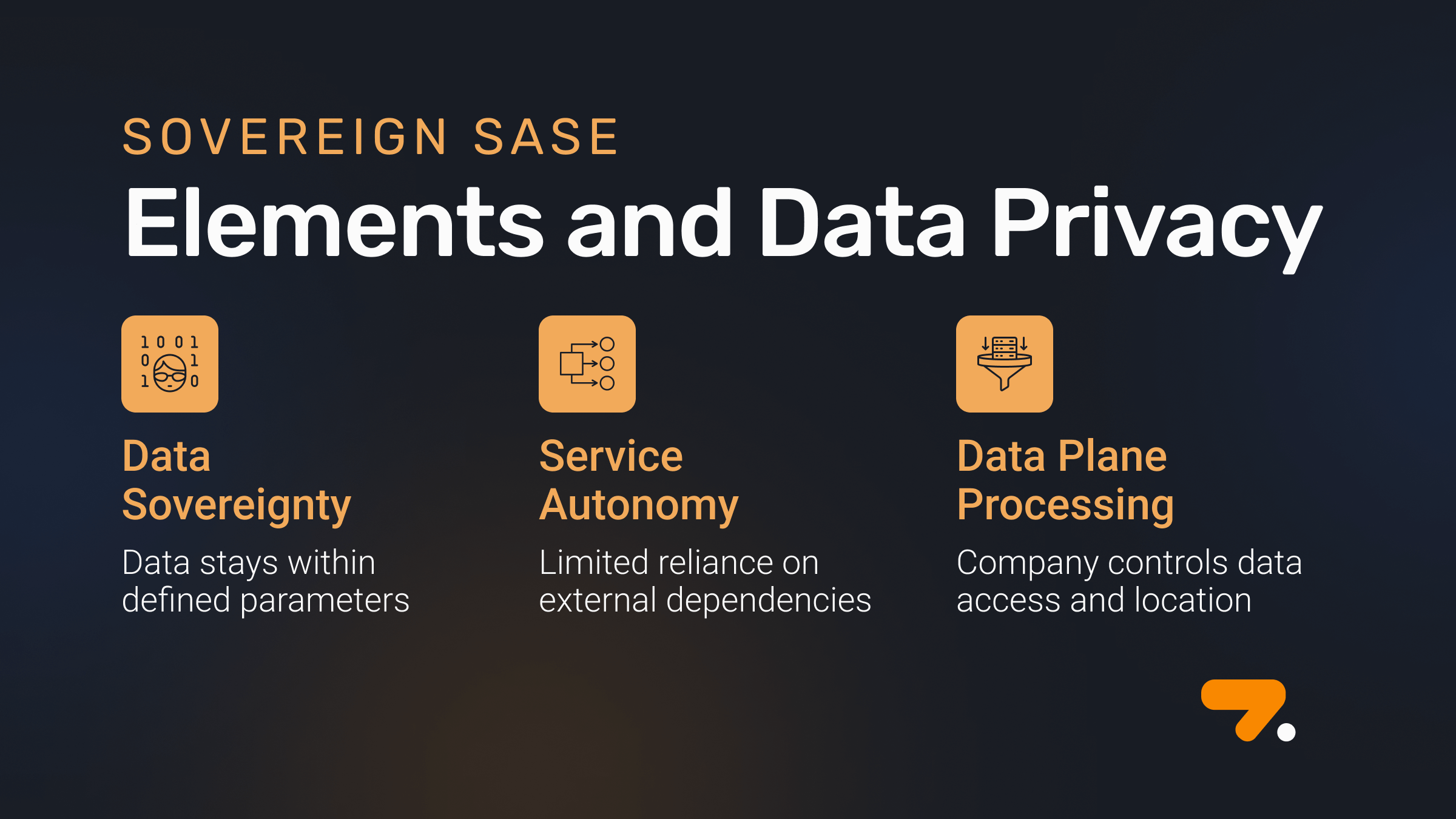 sovereign SASE elements