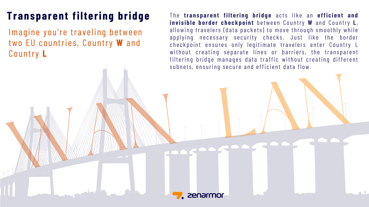 Transparent Filtering Bridge