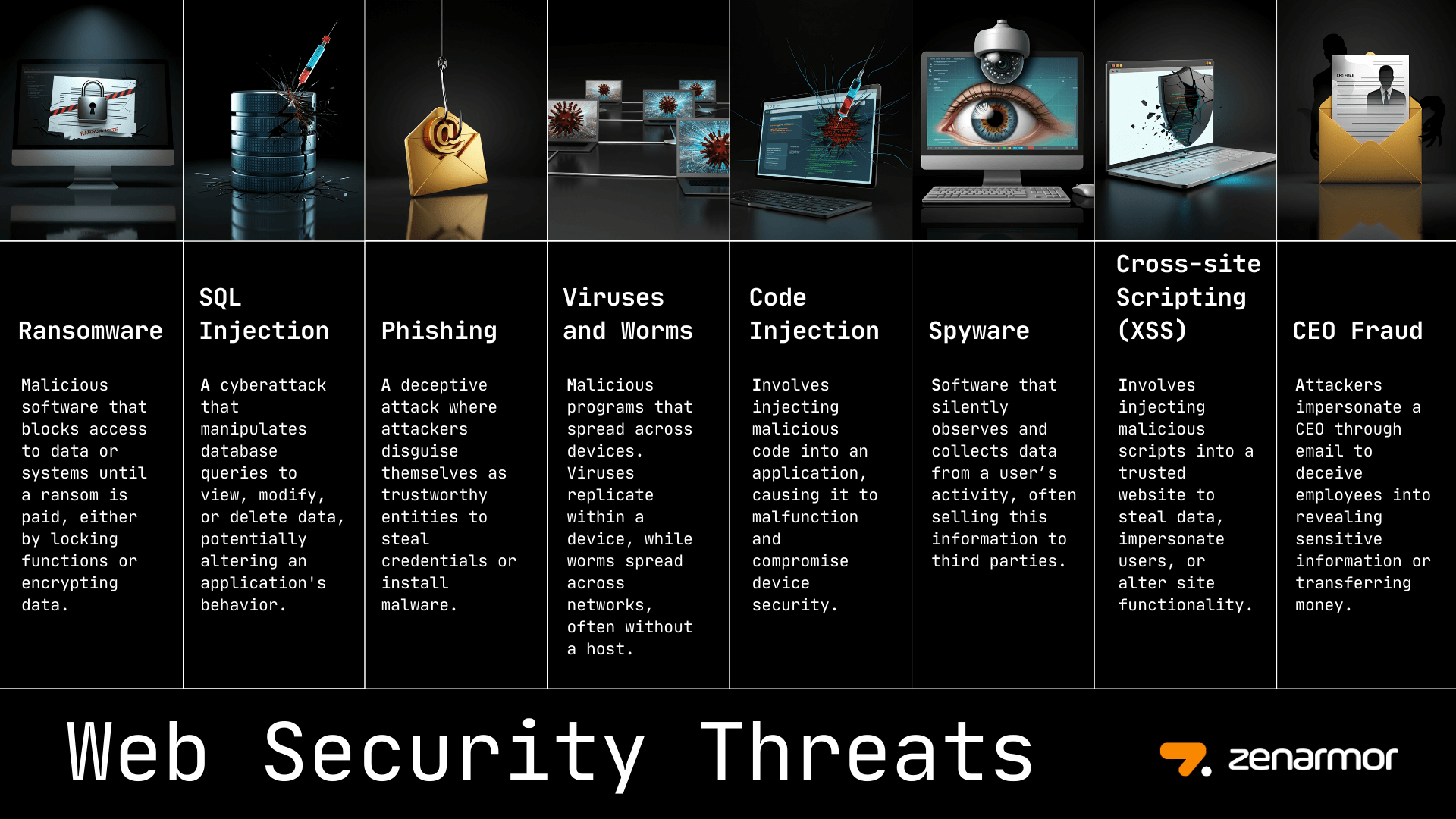 Was sind Web-Sicherheit Bedrohungen