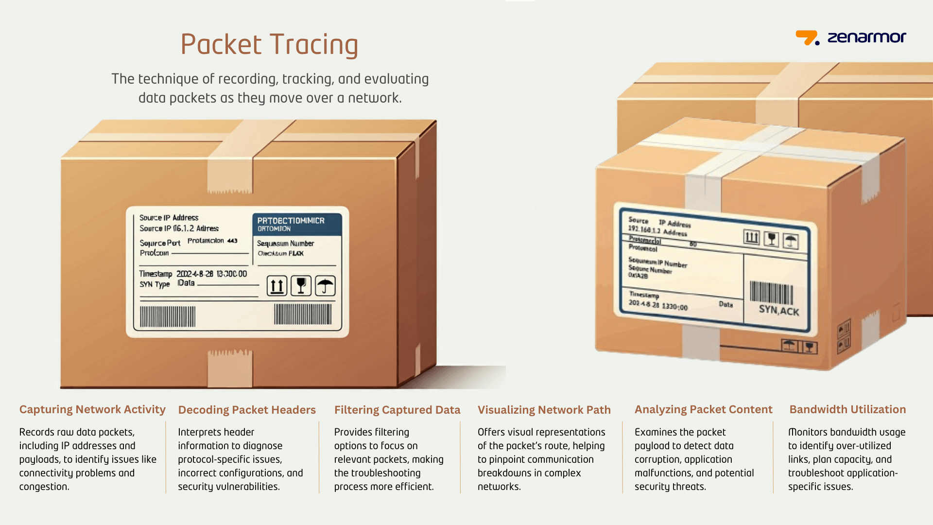 Was ist Packet Tracing und seine Funktionen