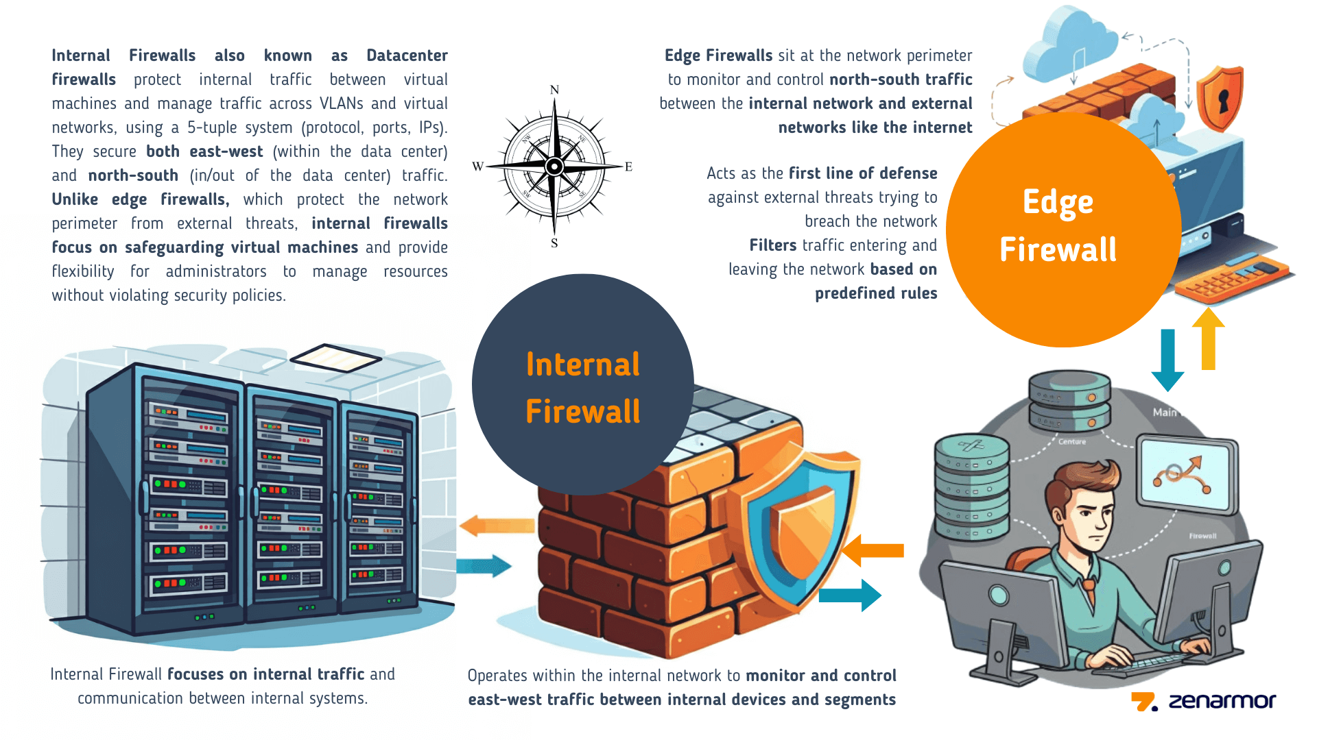 Was ist der Unterschied zwischen Edge-Firewalls und Datacenter-Firewalls