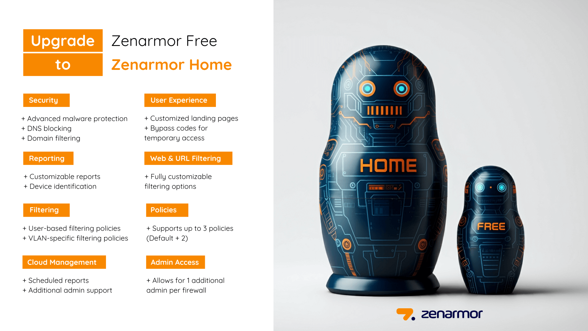 Free vs Home Editions