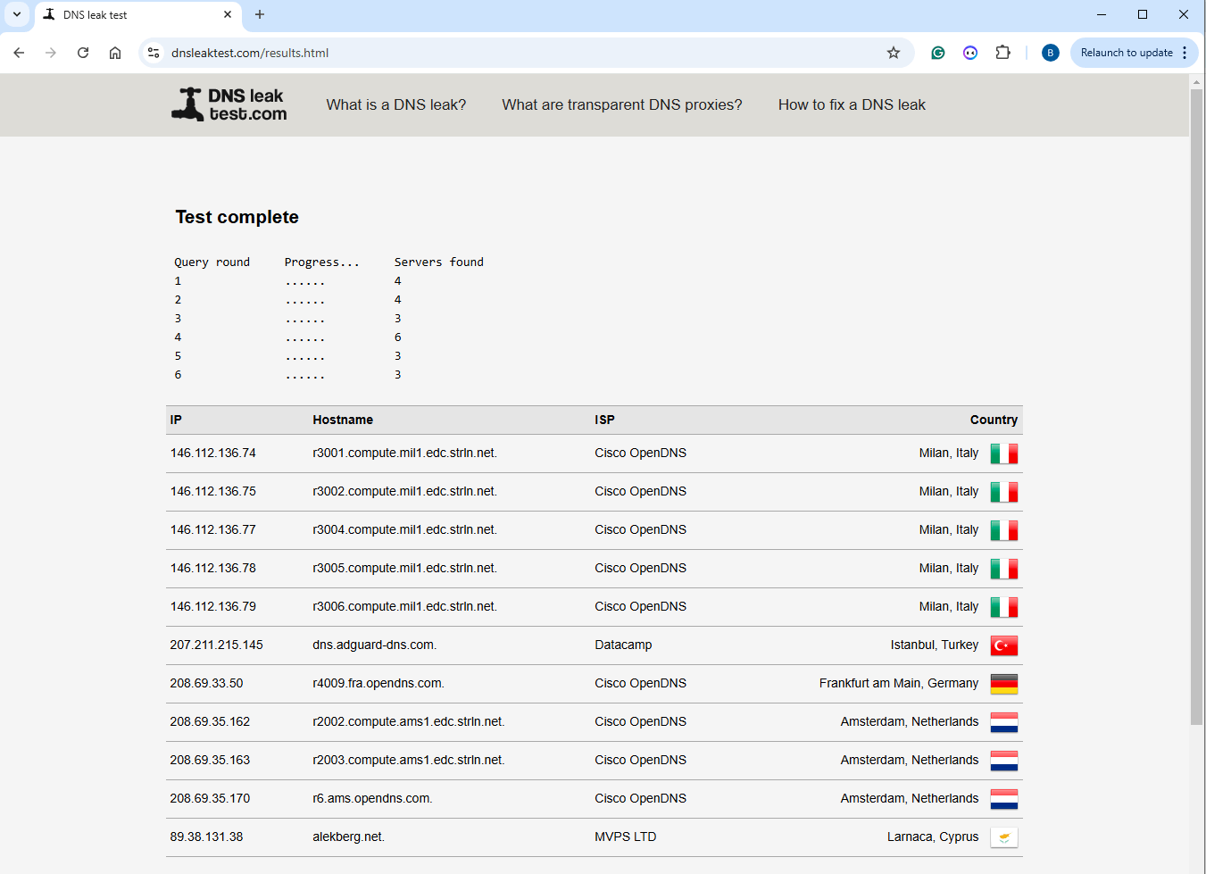 DNS Leak Test Results