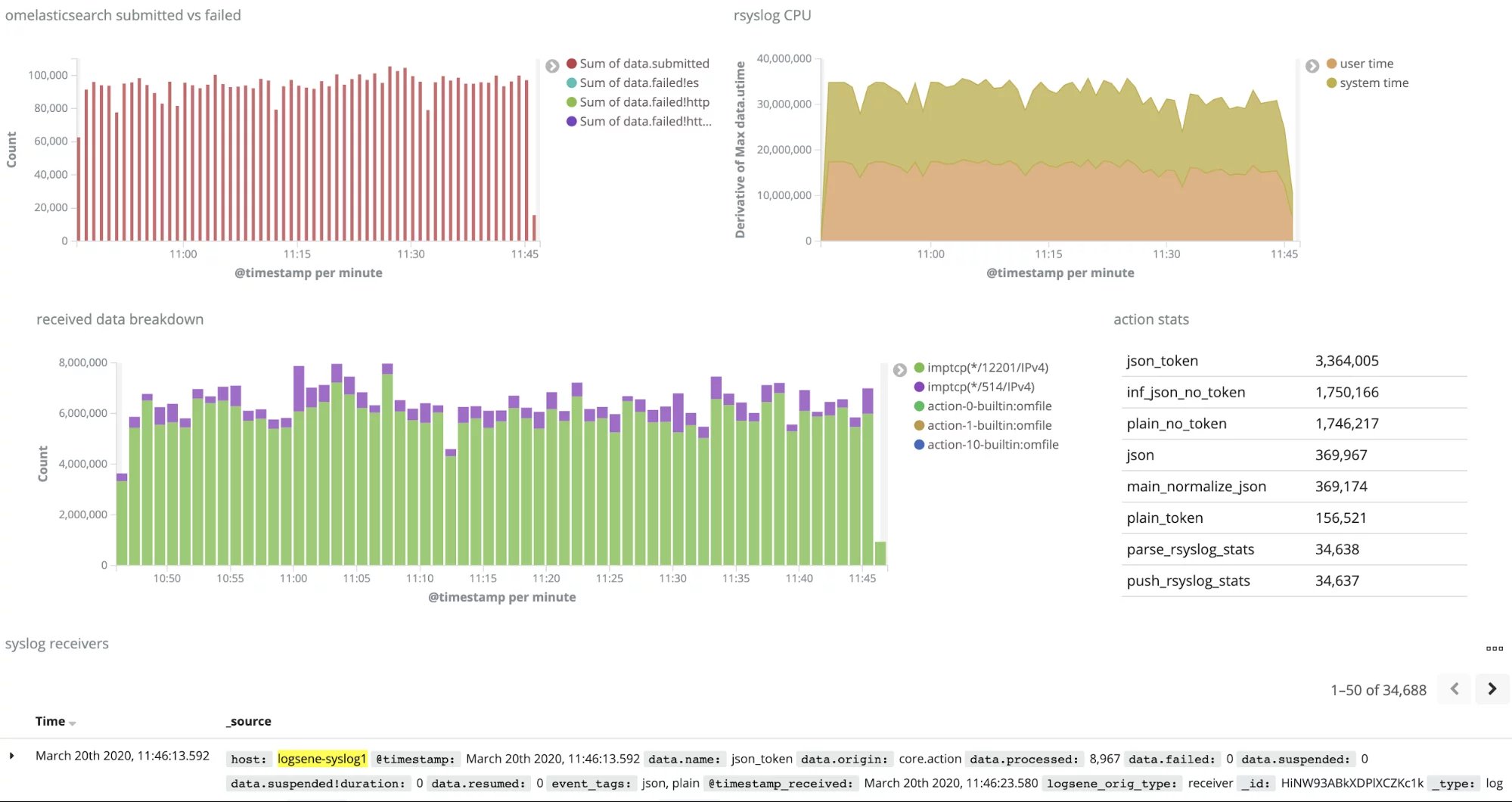 ELK Stack UI
