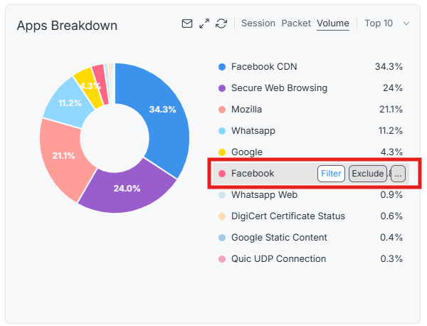 Applying Filter on Apps Breakdown Chart