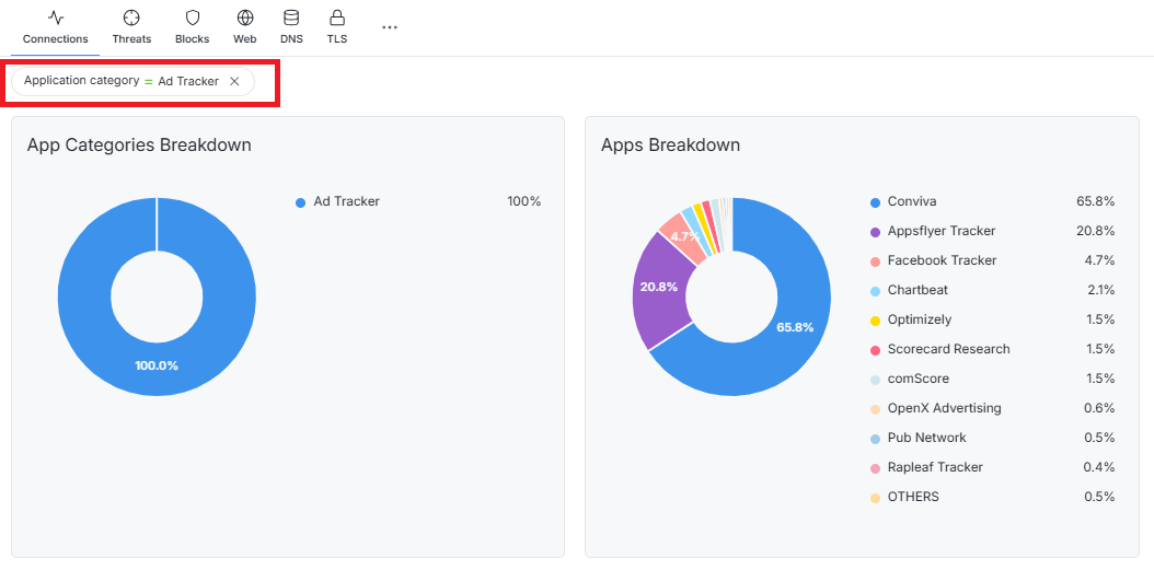 Filtered Reports