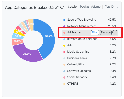 Filtering App Category on Chart