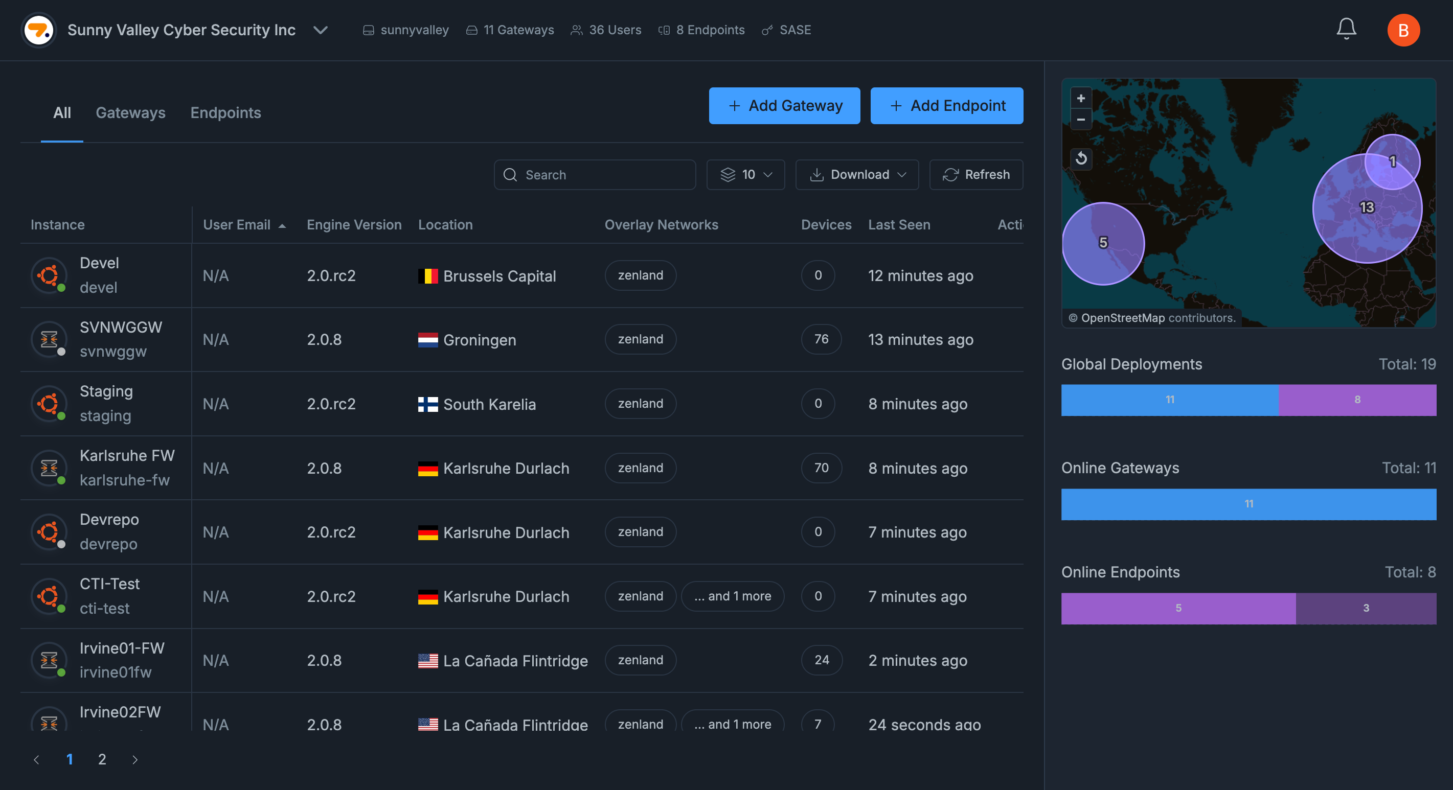 Global Deployments View