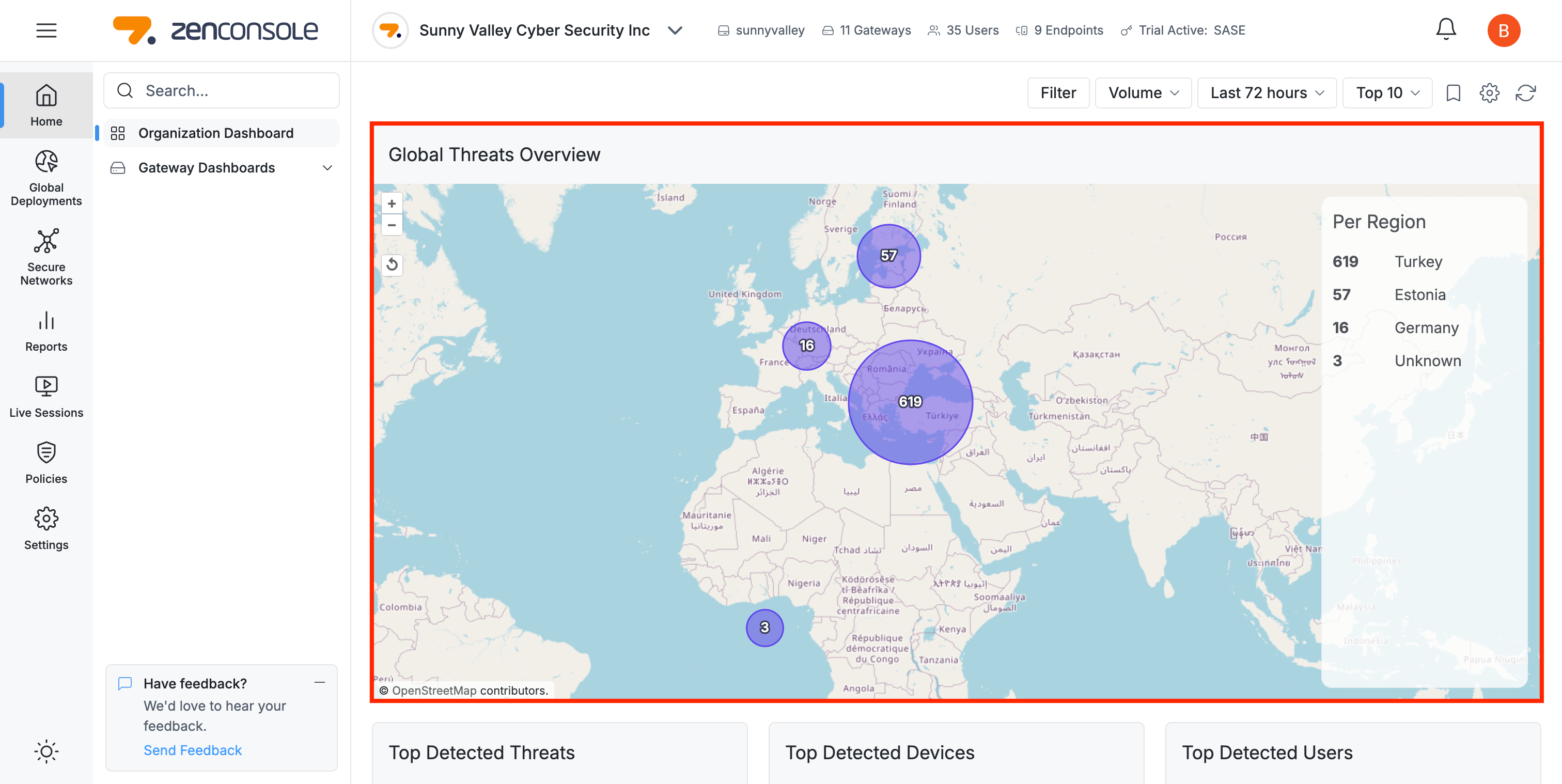 Global Threats Overview