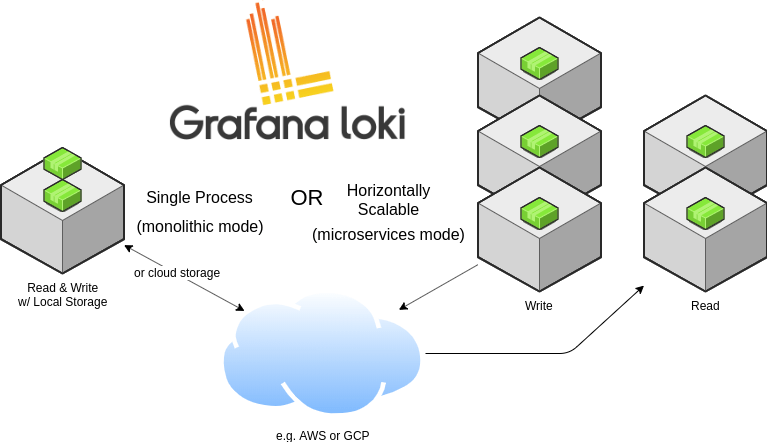 Grafana Loki