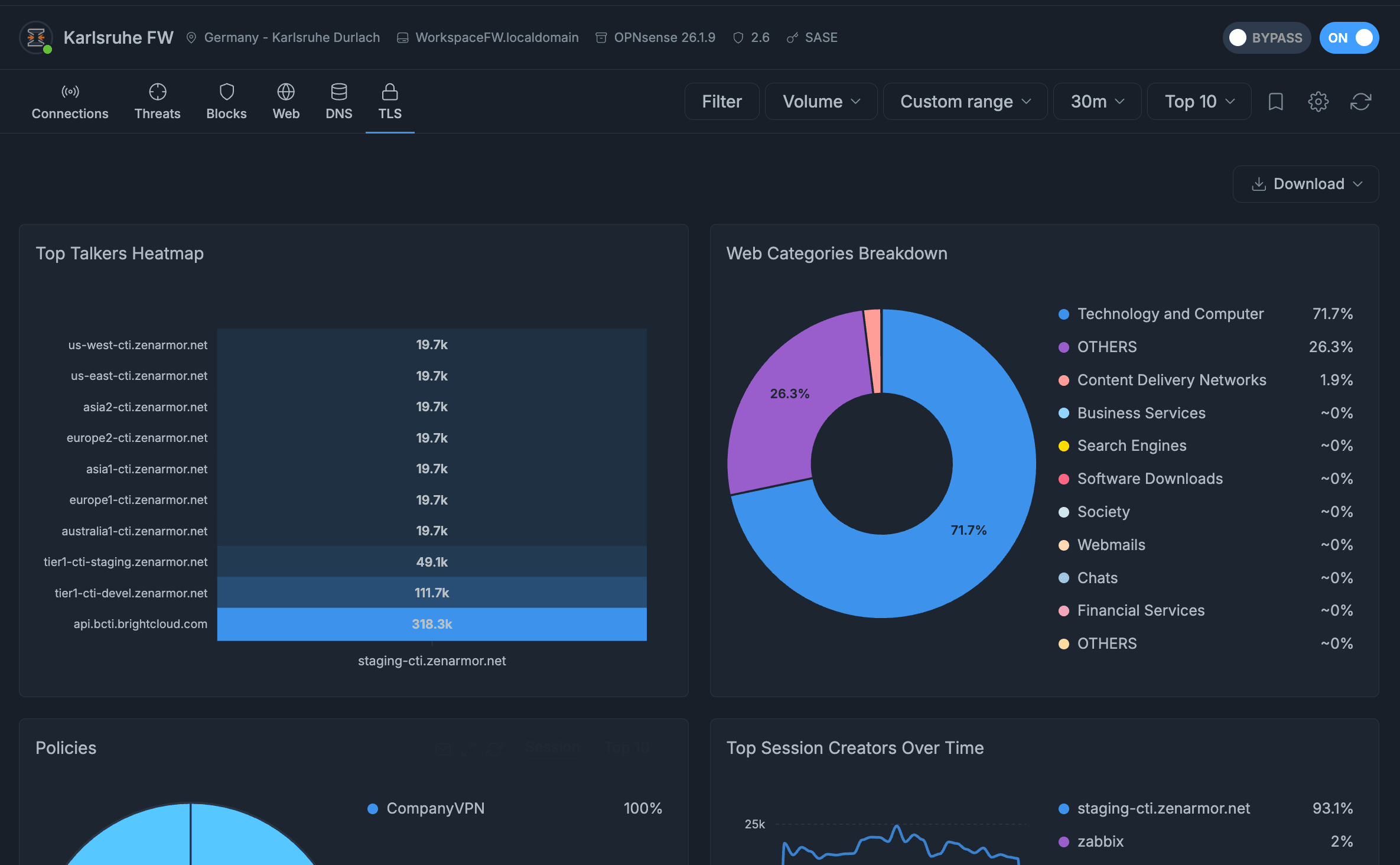 Tls Report Gateway Reports on Zenconsole - zenarmor.com