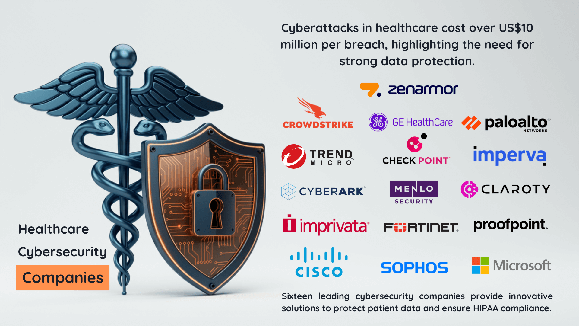 Healthcare Cybersecurity Companies