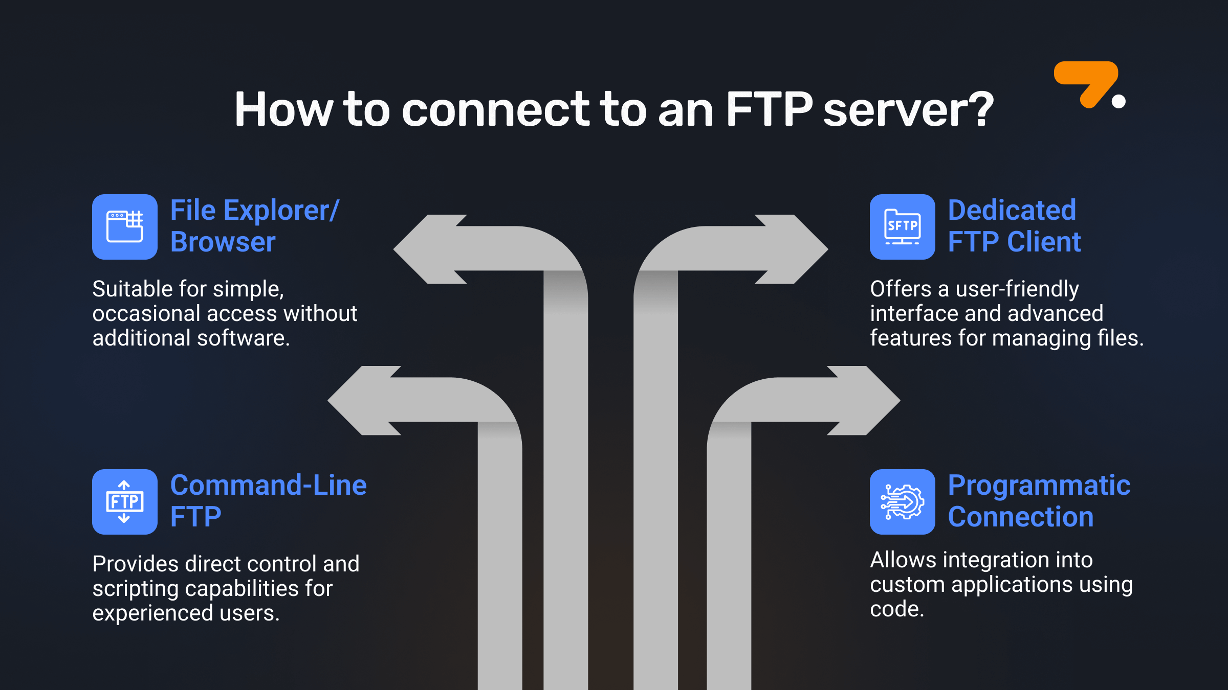 how to connect to an ftp server