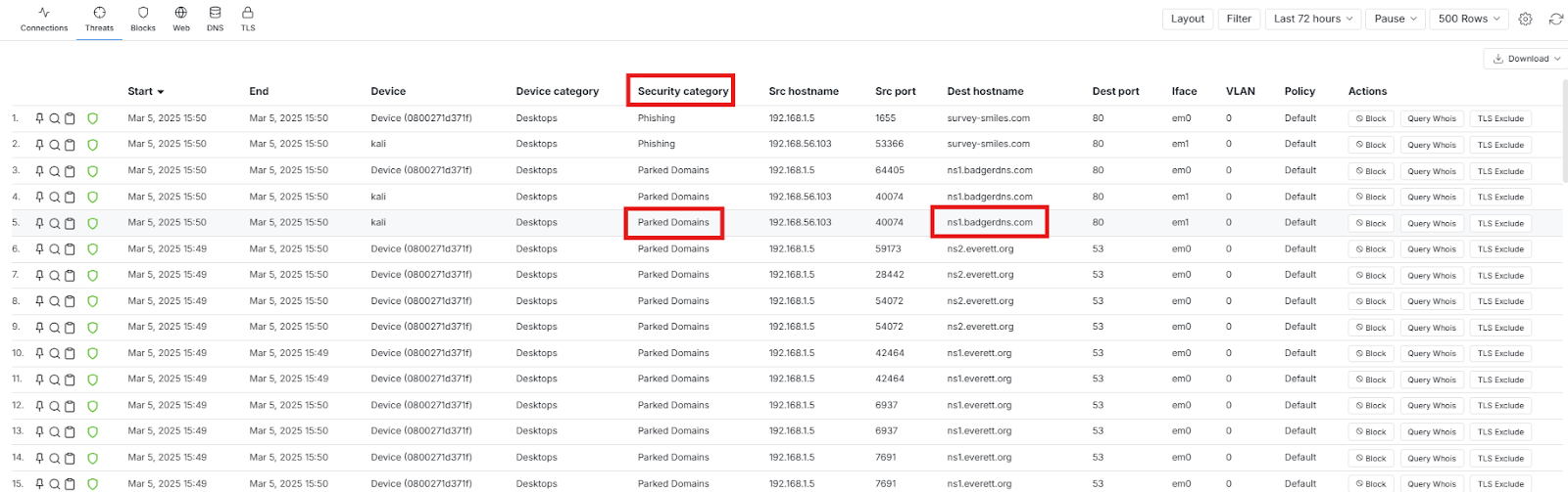 Identifying Security Category