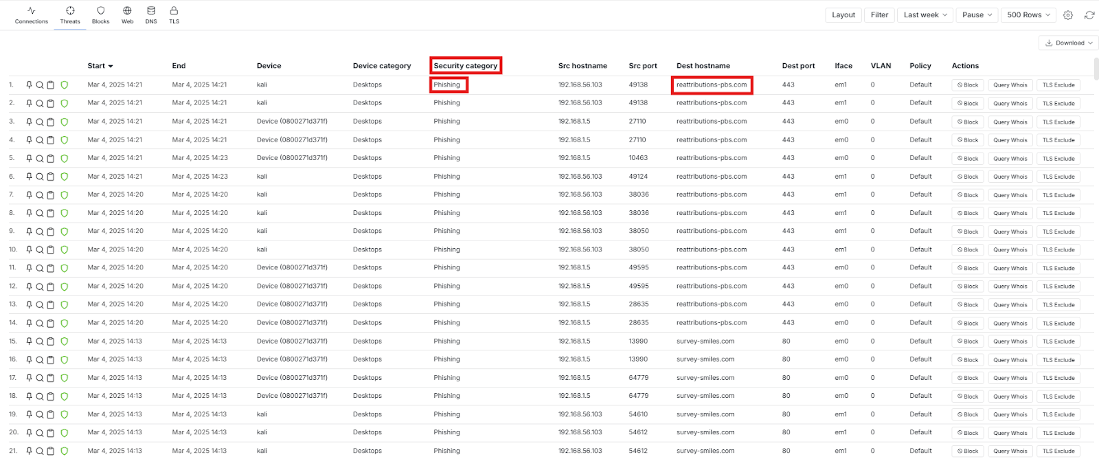 Identifying Security Category