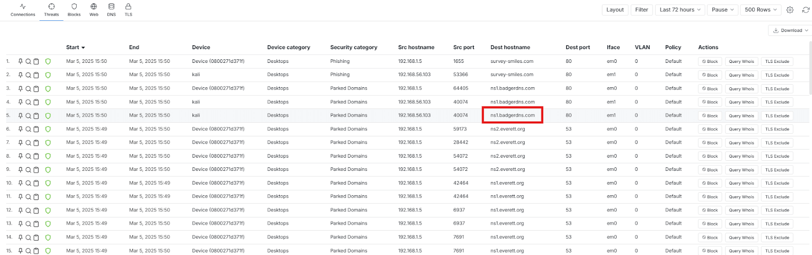 Identifying Suspicious Domain
