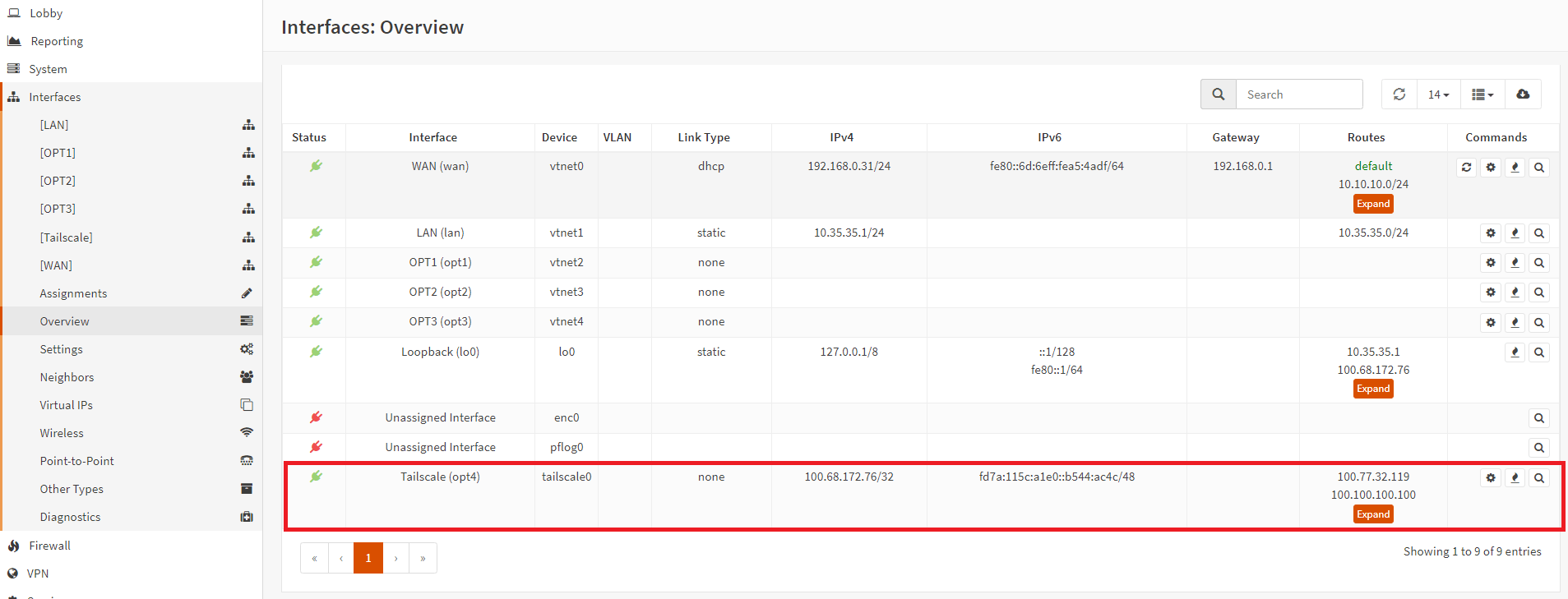 Interfaces overview on OPNsense