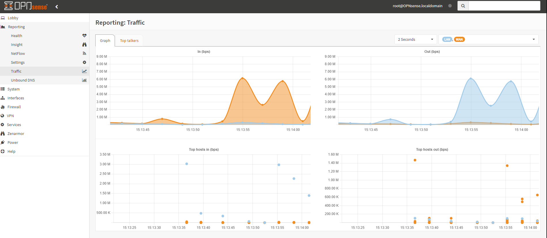 Live traffic flow graphs