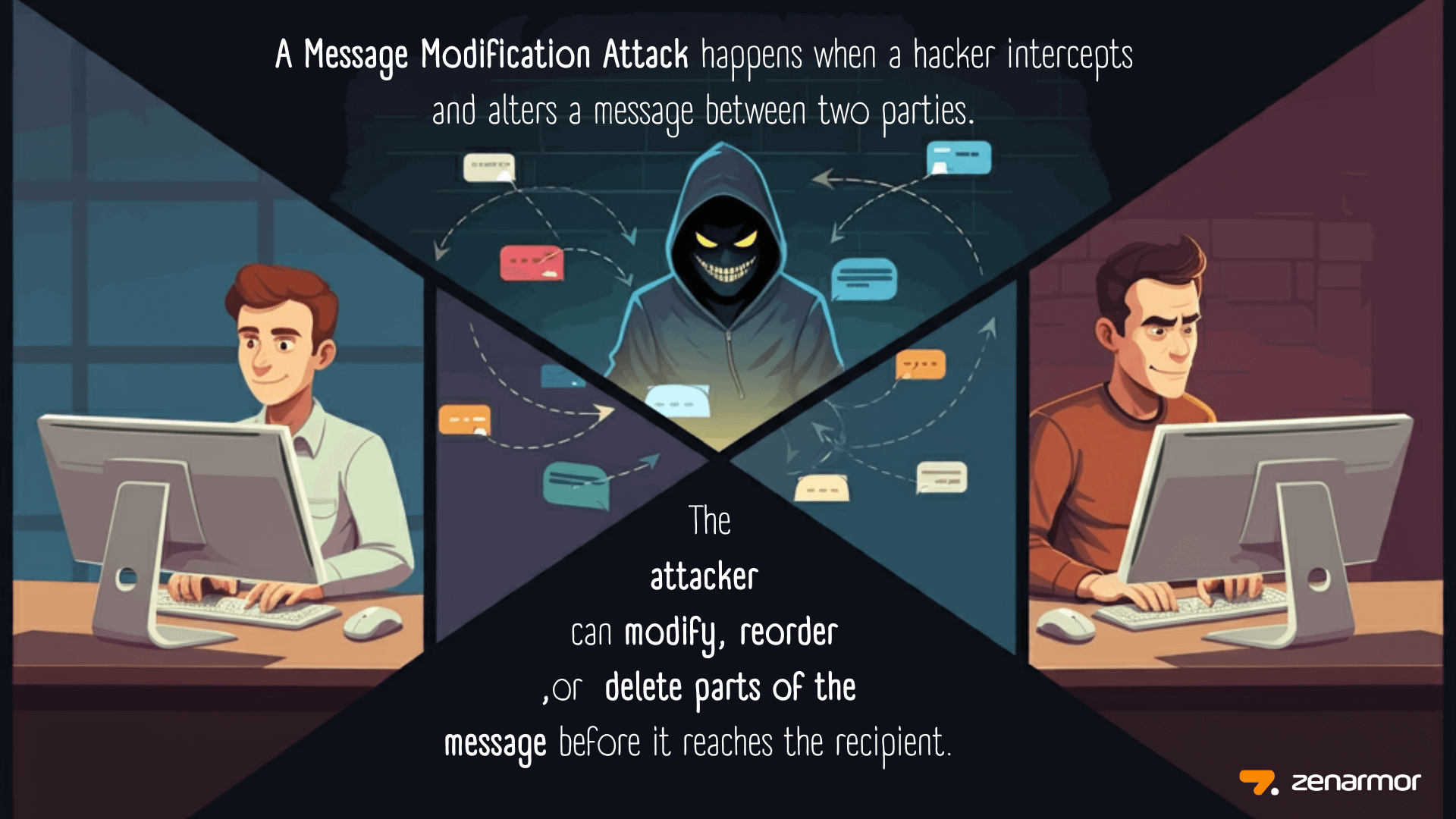 Message Modification Attack