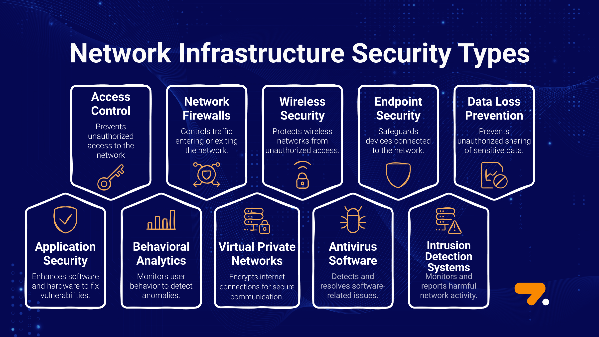 What Are The Different Network Infrastructure Security Types