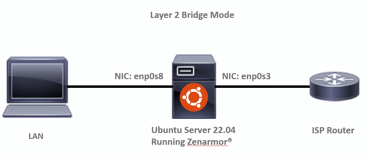 Network topology that we are creating in this tutorial
