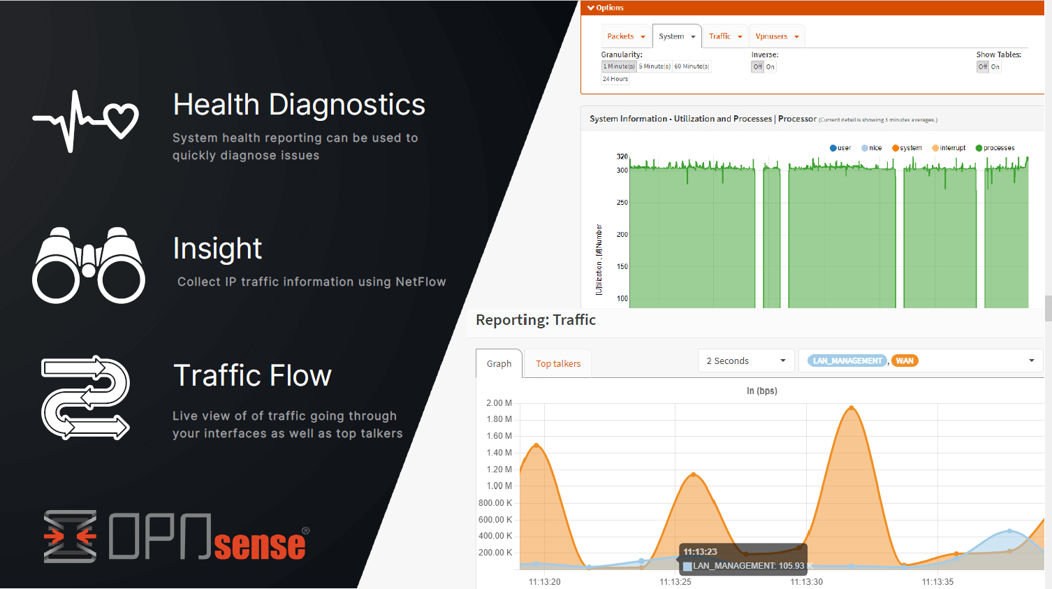 OPNsense Monitoring