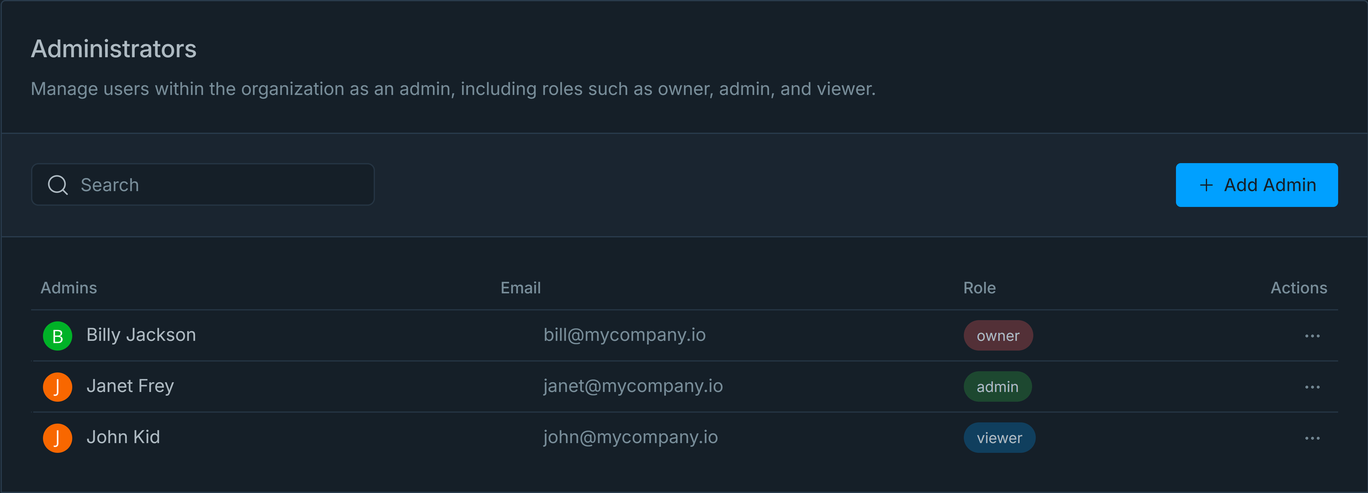 Organization Administrators List