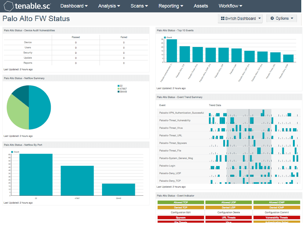 Palo Alto Networks