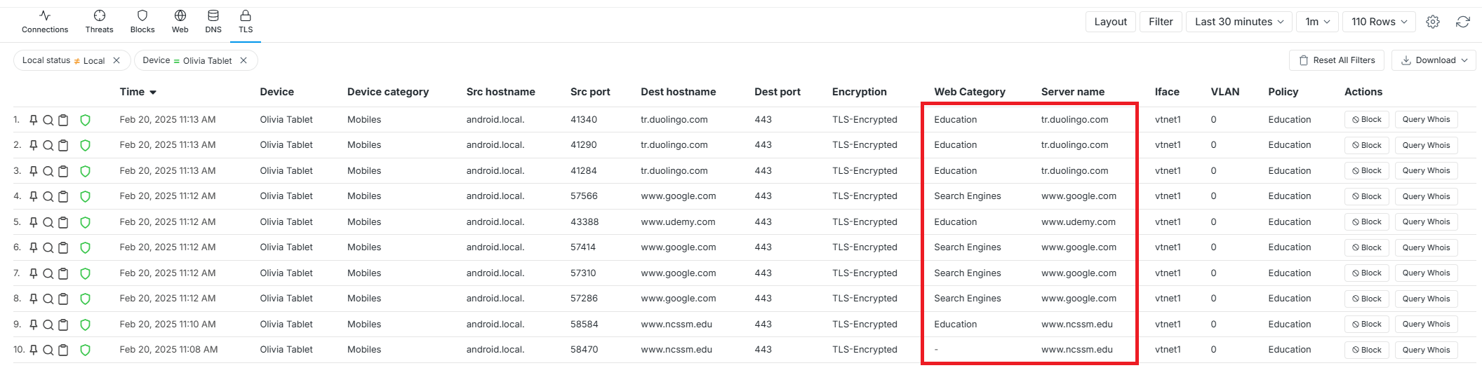 Permitted TLS access