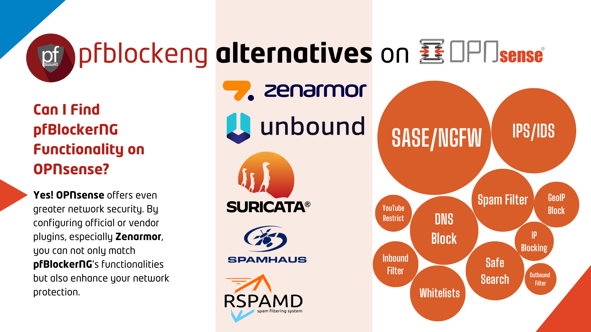 Pfblockerng Alternatives on OPNsense