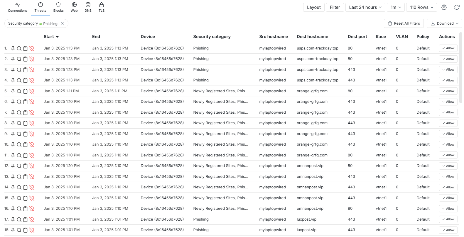 Phishing live sessions