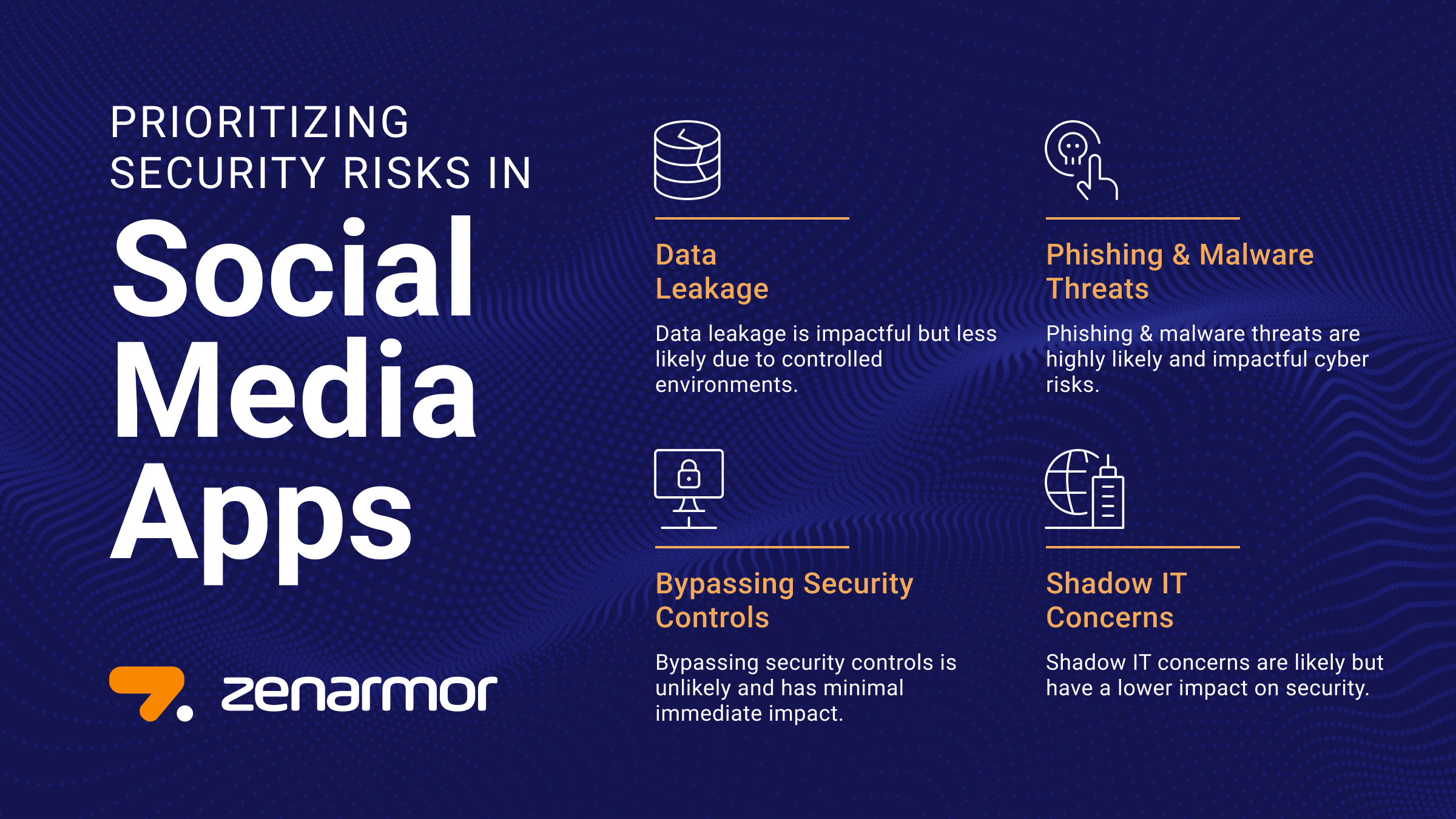 Security Risks