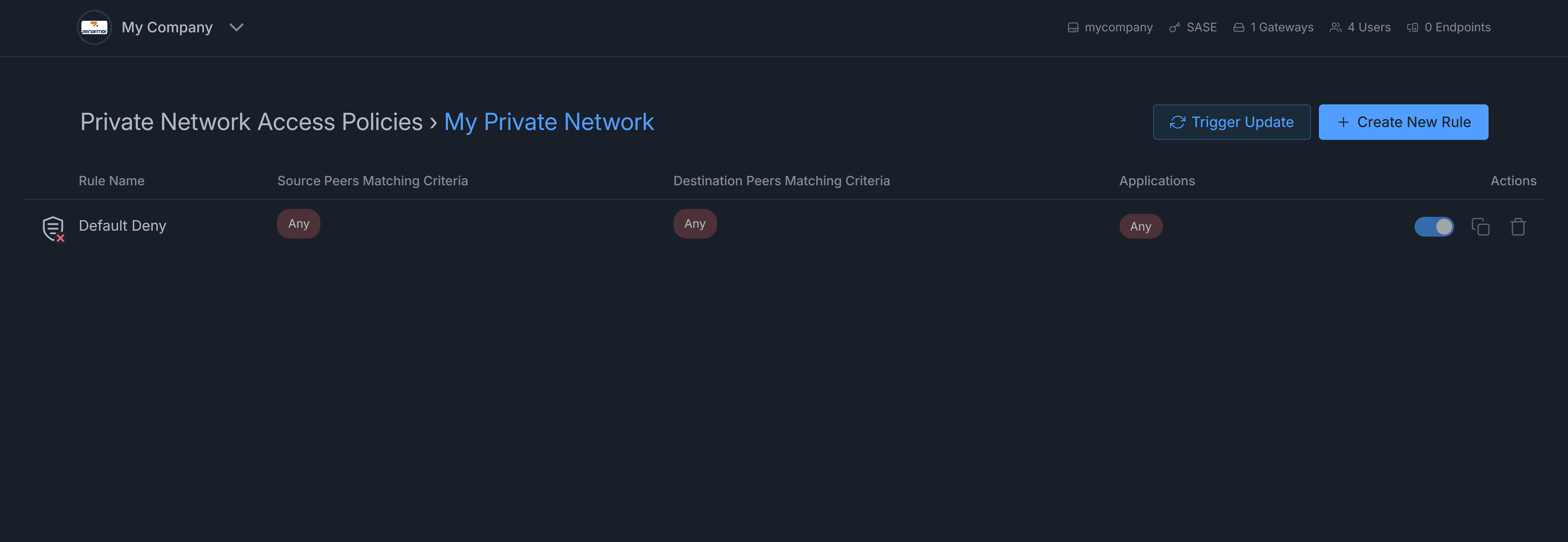 Private Network Access Policies