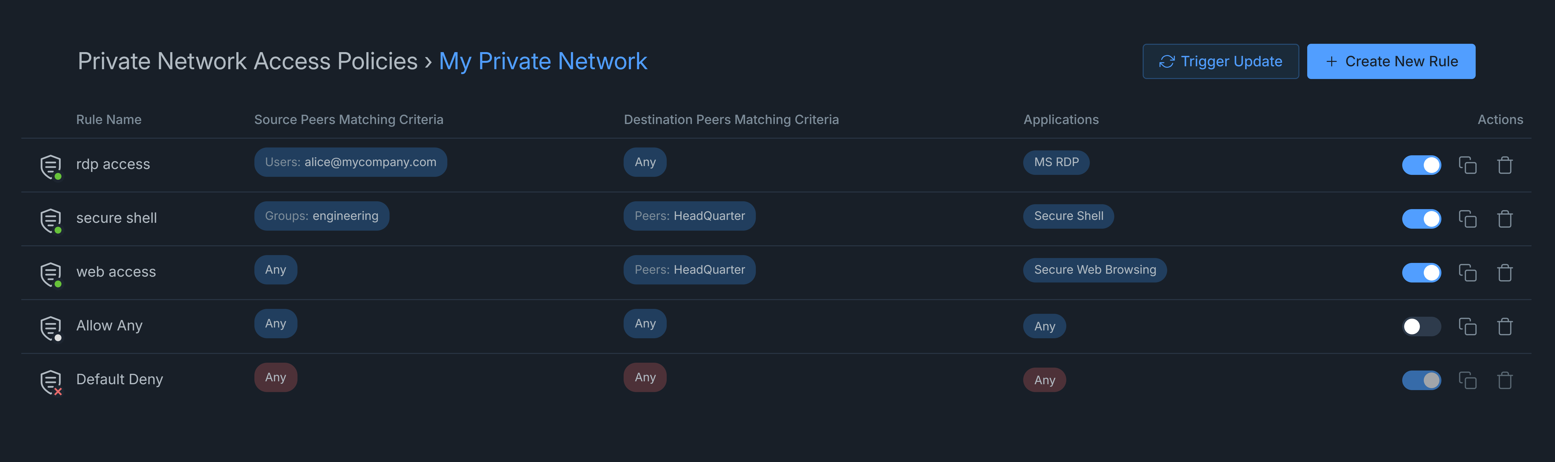 Private Network Access Policy List View