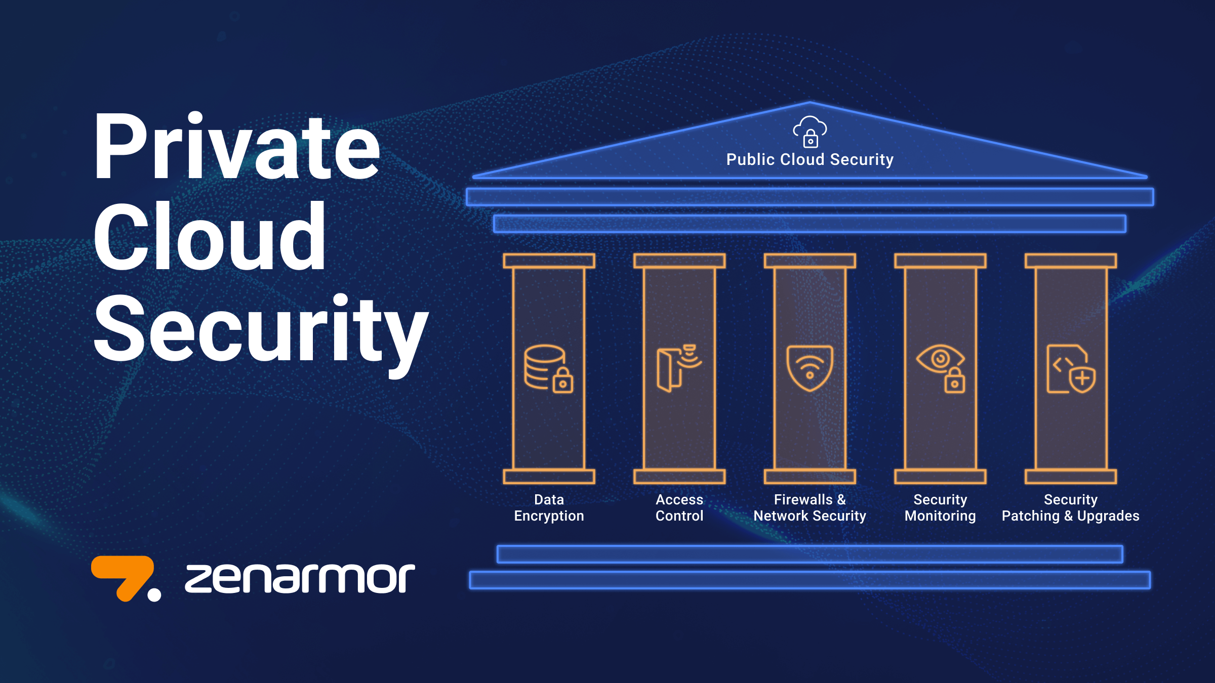 What is Public Cloud Security?