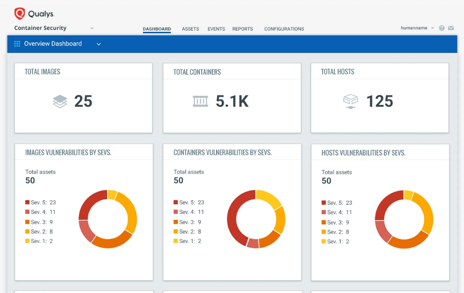 Qualys