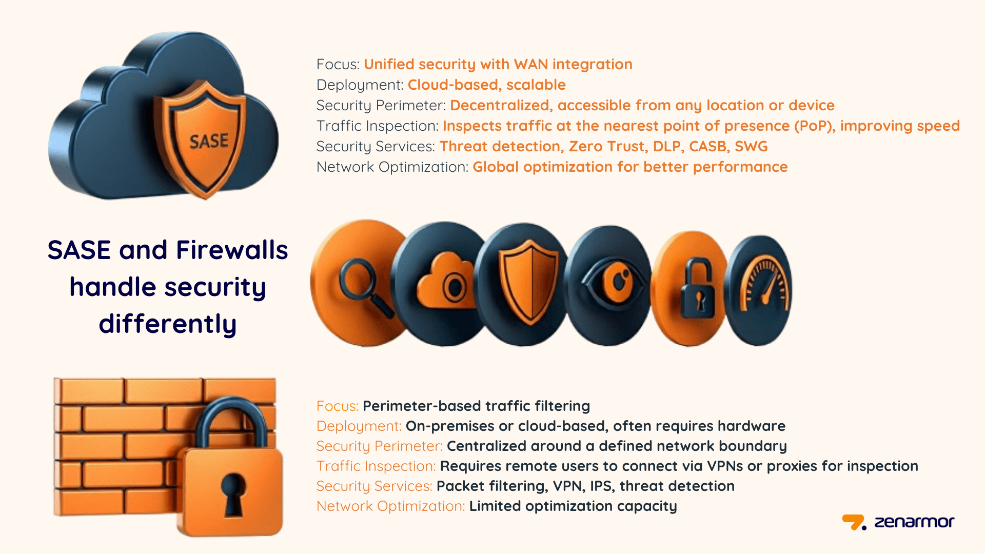 SASE vs Firewall