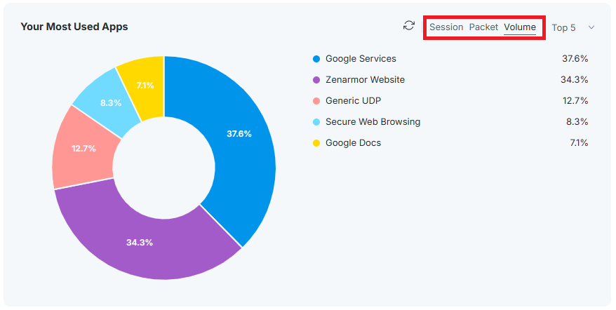 Selecting Reporting Metric