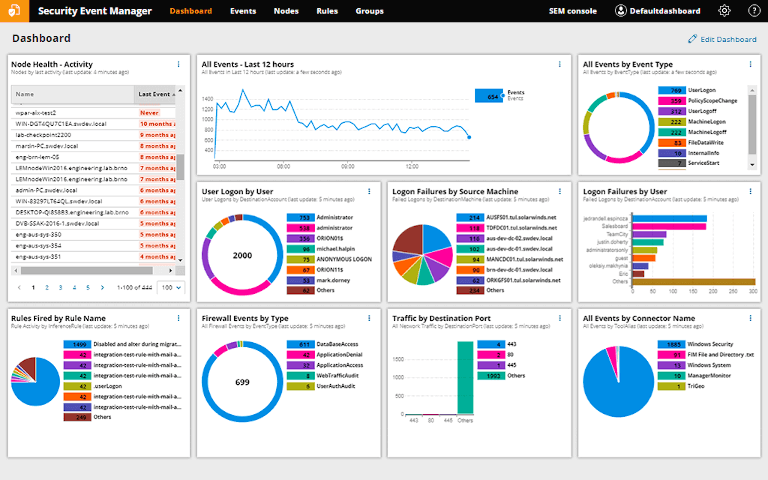 SolarWinds Security Event Manager